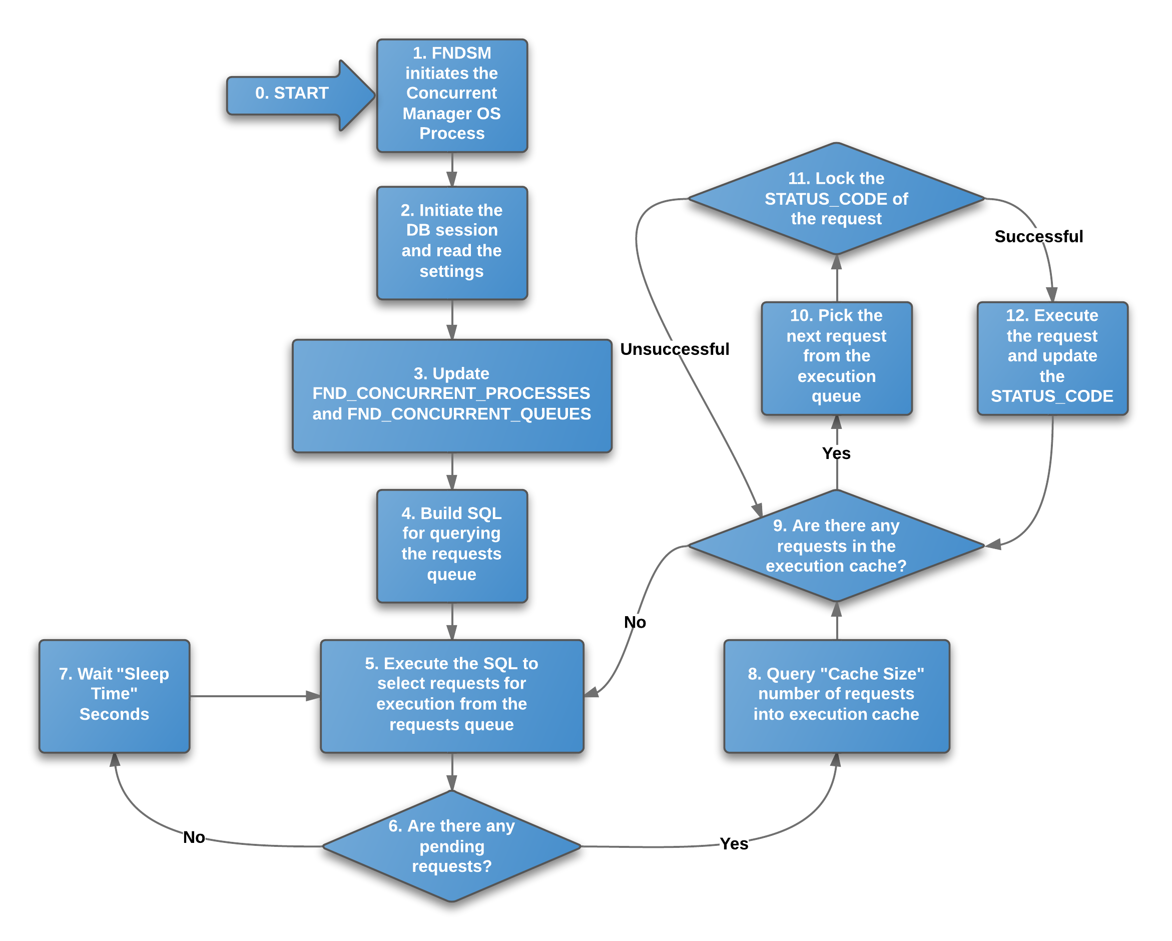Workflow Process Map Vrogue Co