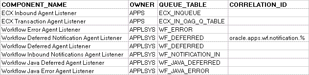 Agent listener related queue tables